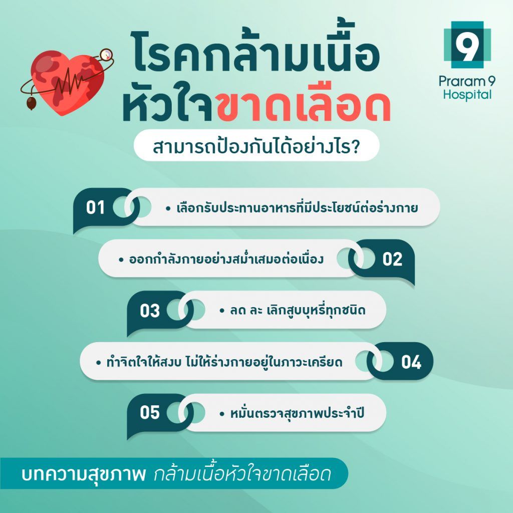 กล้ามเนื้อหัวใจขาดเลือด-สามารถป้องกันได้อย่างไร-1024x1024.jpg