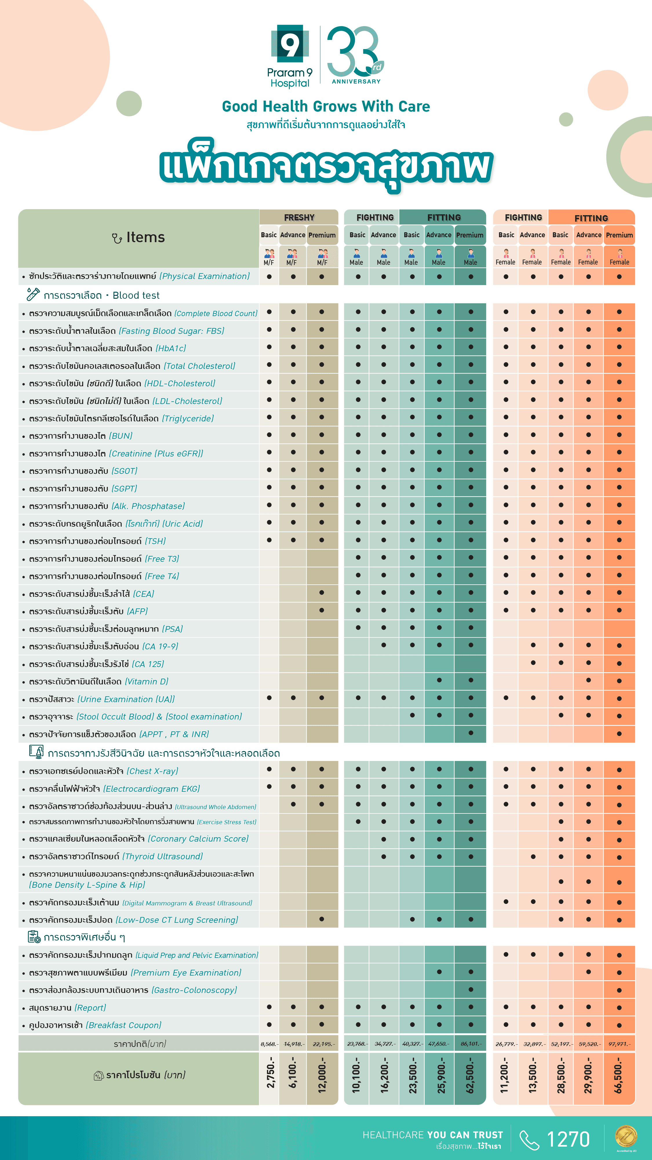 33 Years - รายการตรวจ_Details.png