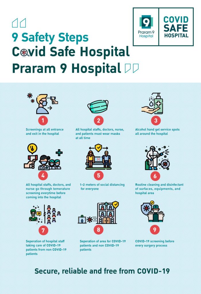 9-มาตรการ-Covid-Safe-Hospital-en-700x1024-1.jpg