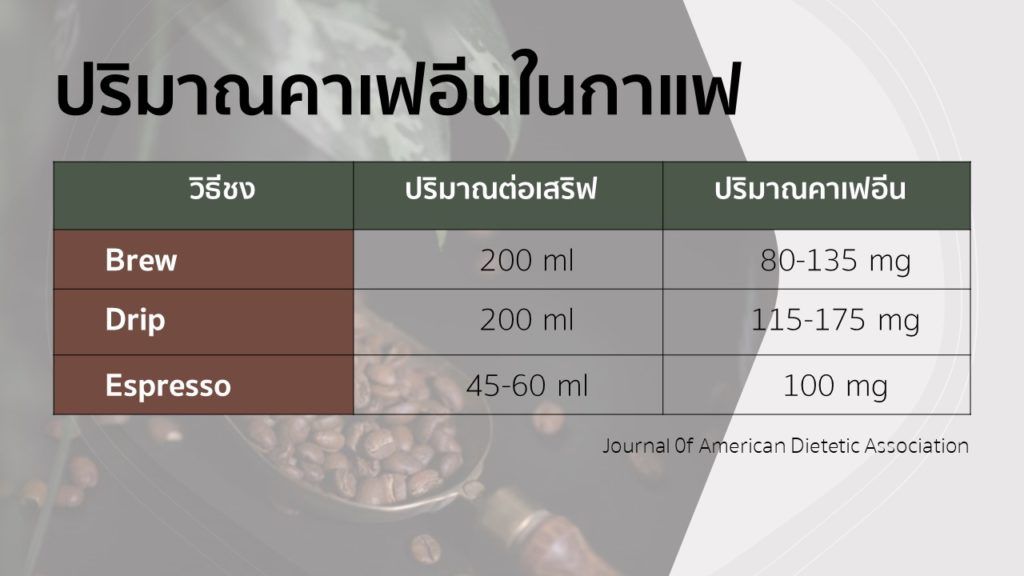 Coffee-คาเฟอีน-1-1024x576-1.jpg