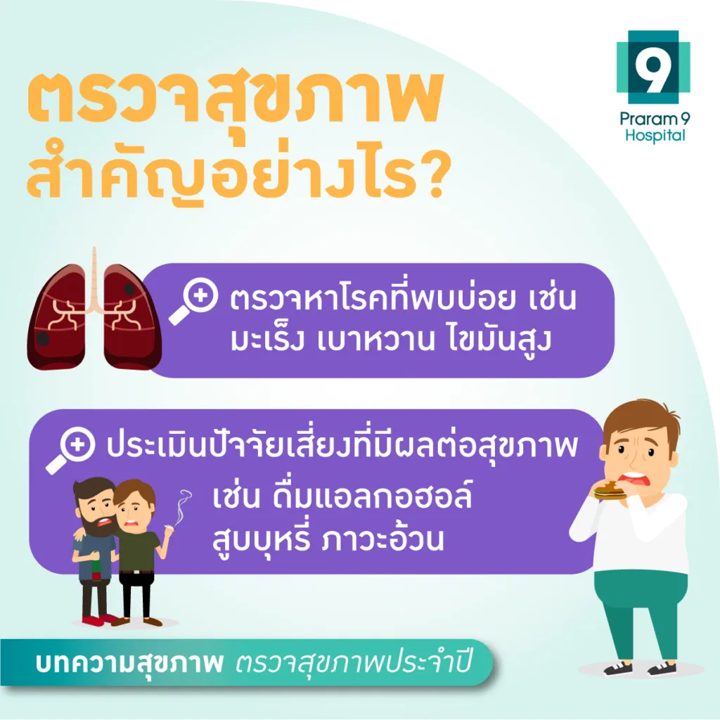 ตรวจสุขภาพประจำปี-Fig-1-1024x1024.webp