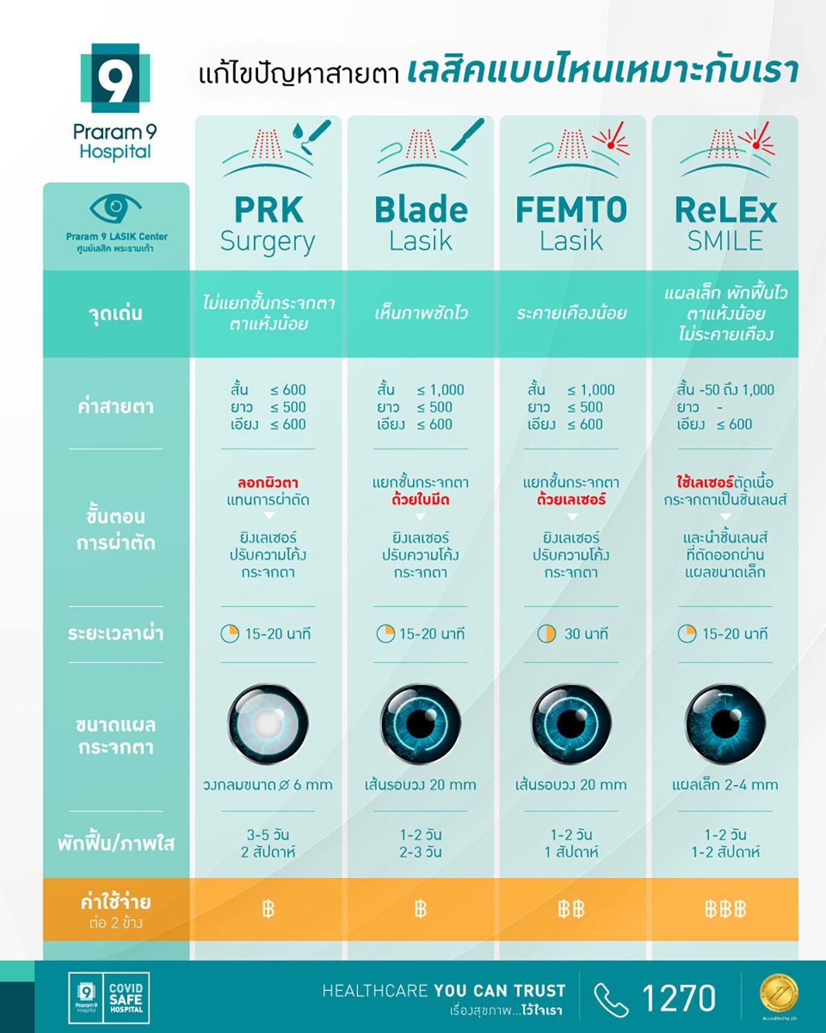 Lasik-suitable-for-SP.jpg