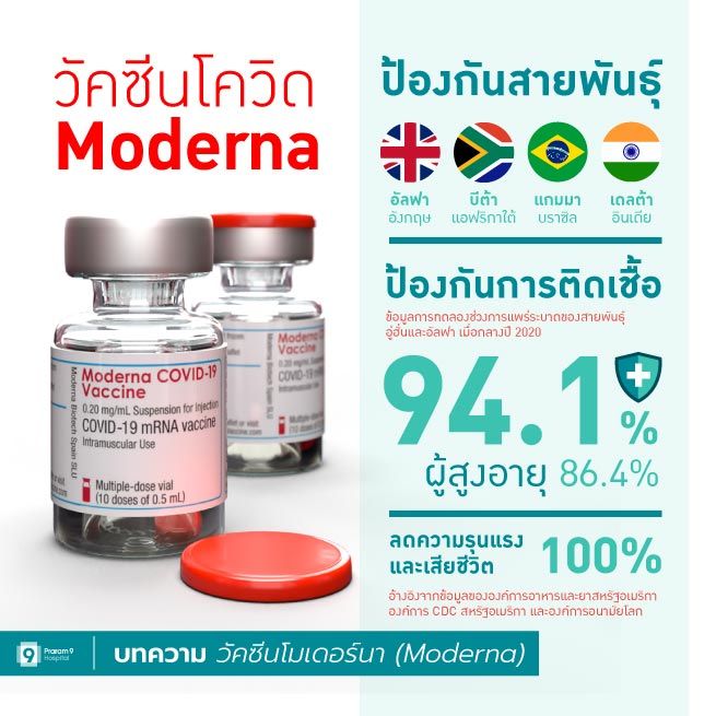 ModernaPerformance-wp-ประสิทธิภาพวัคซีนโมเดอร์น่า.jpg