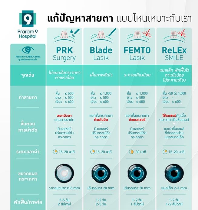 New-Lasik-suitable-for-2.jpg