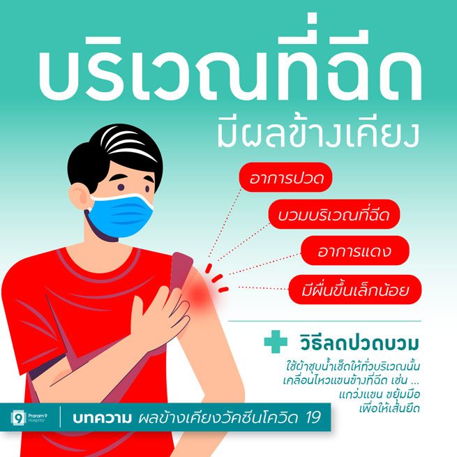 PR9-CovidVaccineEffect-Figure-1-ปวดแผลฉีดวัคซีน.jpg