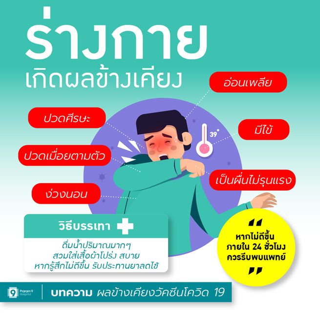 PR9-CovidVaccineEffect-Figure-2-ฉีดวัคซีนเป็นไข้.jpg