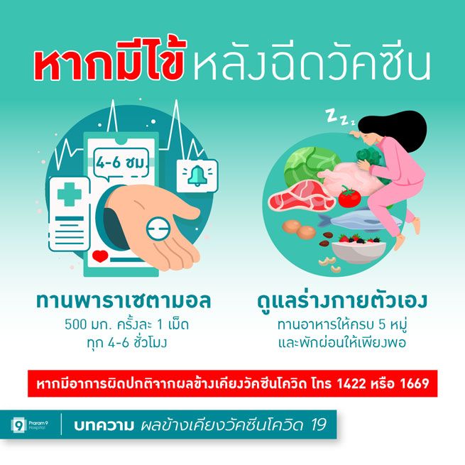 PR9-CovidVaccineEffect-Figure-4-มีไข้-หลังฉีดวัคซีน.jpg