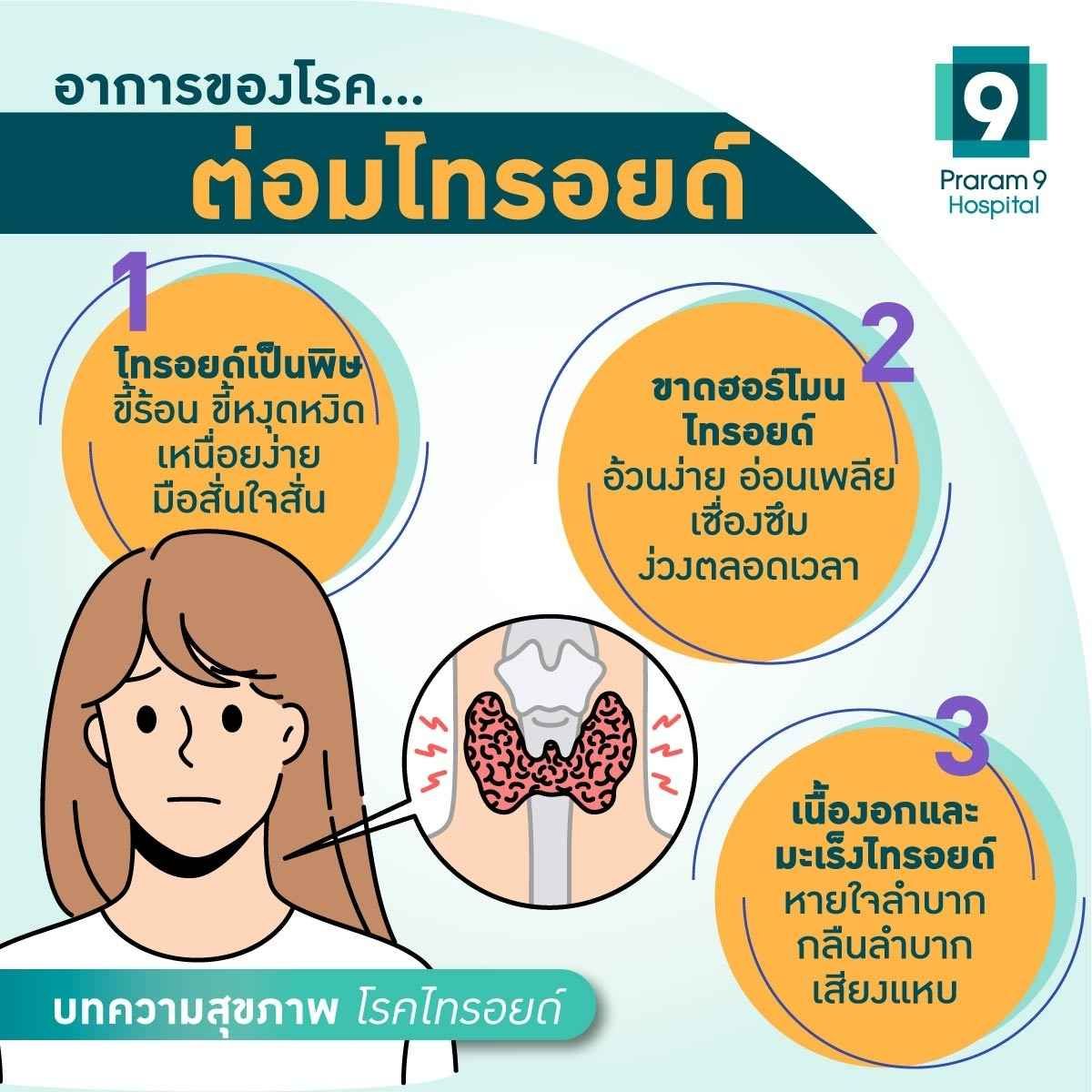 Thyroid-fig3-1.jpg