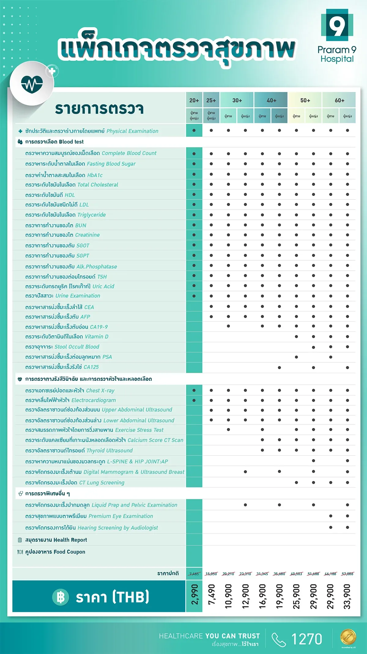 WEB-20ปีขึ้นไป-รายการตรวจ.jpg.webp