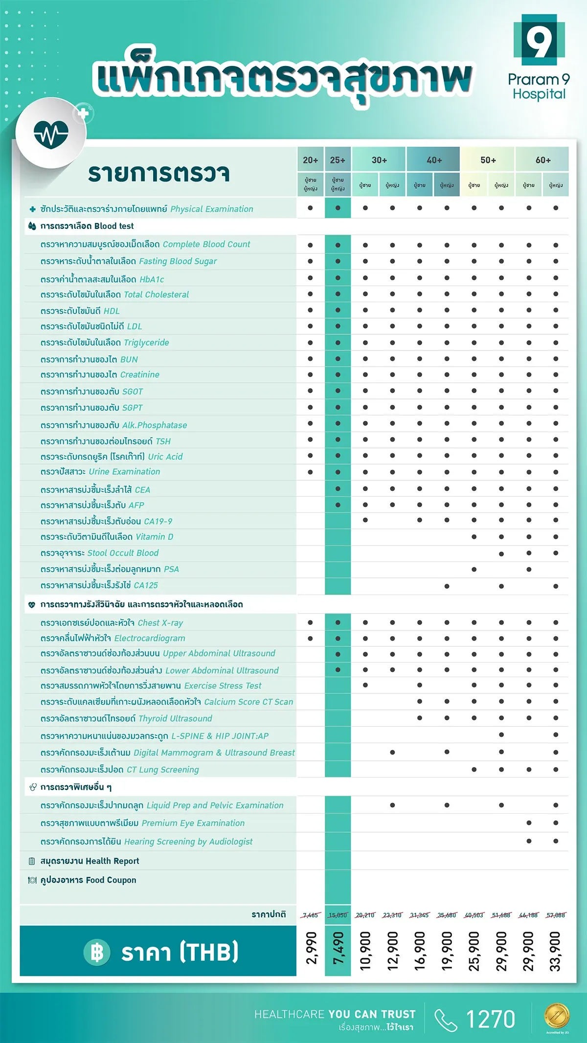 WEB-25ปีขึ้นไป-รายการตรวจ.jpg.webp