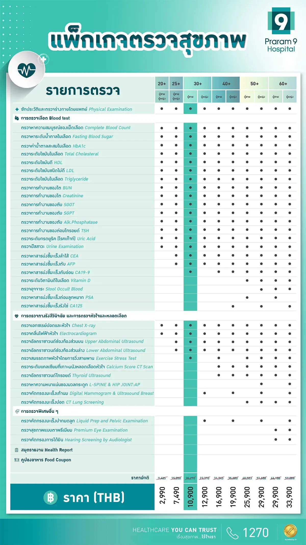 WEB-30ปีขึ้นไป-รายการตรวจ-ผช-1.jpg.webp