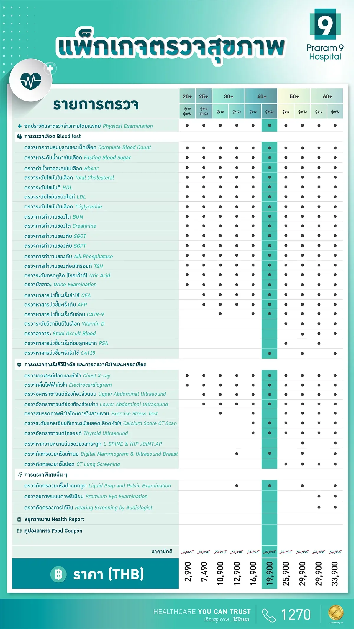 WEB-40ปีขึ้นไป-รายการตรวจ-ผญ-1.jpg.webp