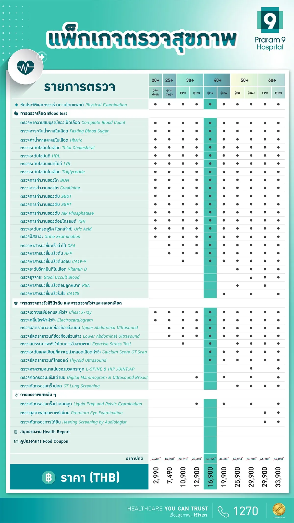 WEB-40ปีขึ้นไป-รายการตรวจ-ผช-1.jpg.webp