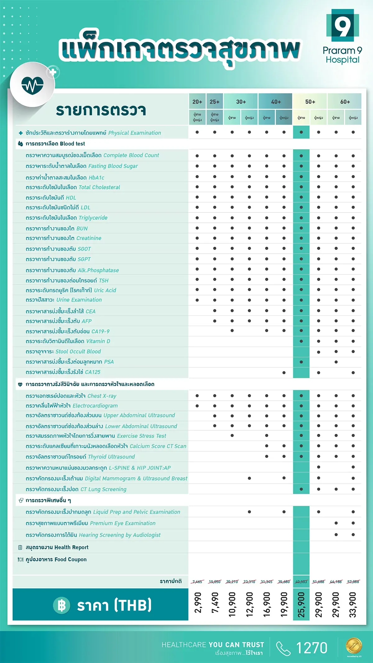 WEB-50ปีขึ้นไป-รายการตรวจ-ผช-1.jpg.webp