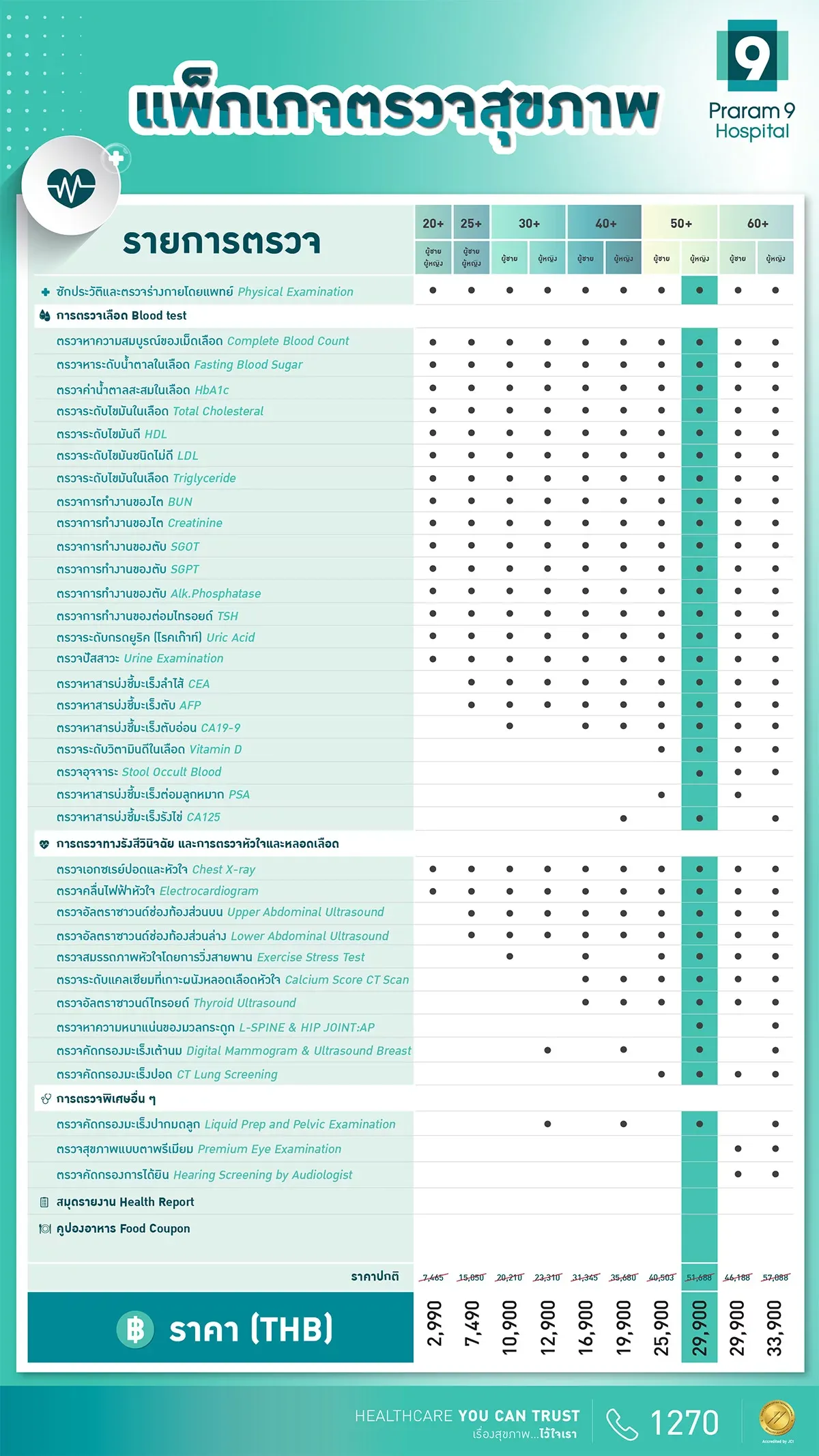 WEB-50ปีขึ้นไป-รายการตรวจ-ผญ-1.jpg.webp