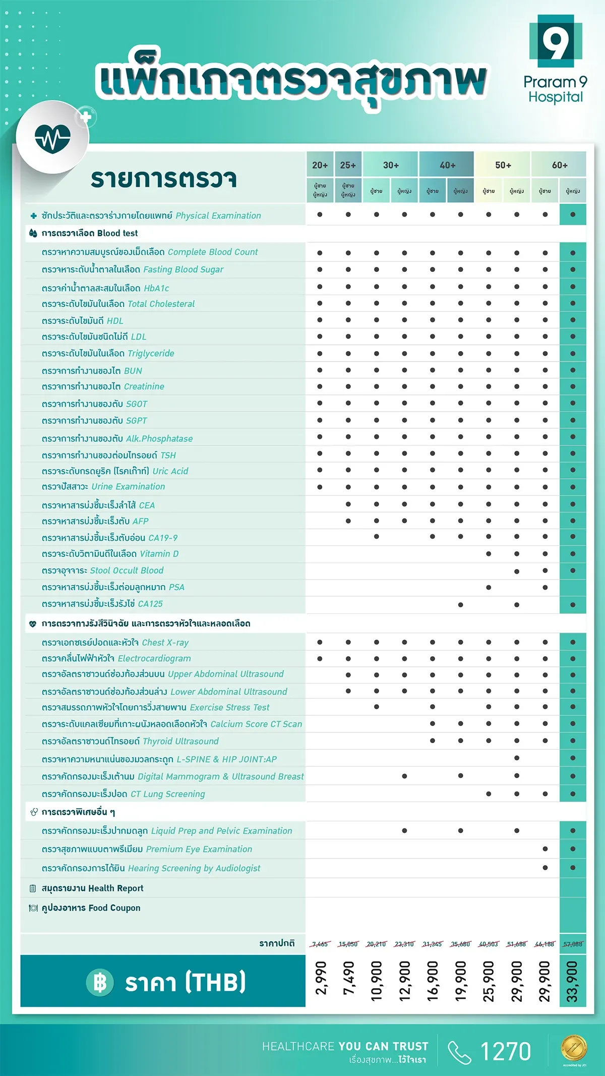 WEB-60ปีขึ้นไป-รายการตรวจ-ผญ-1.jpg.webp