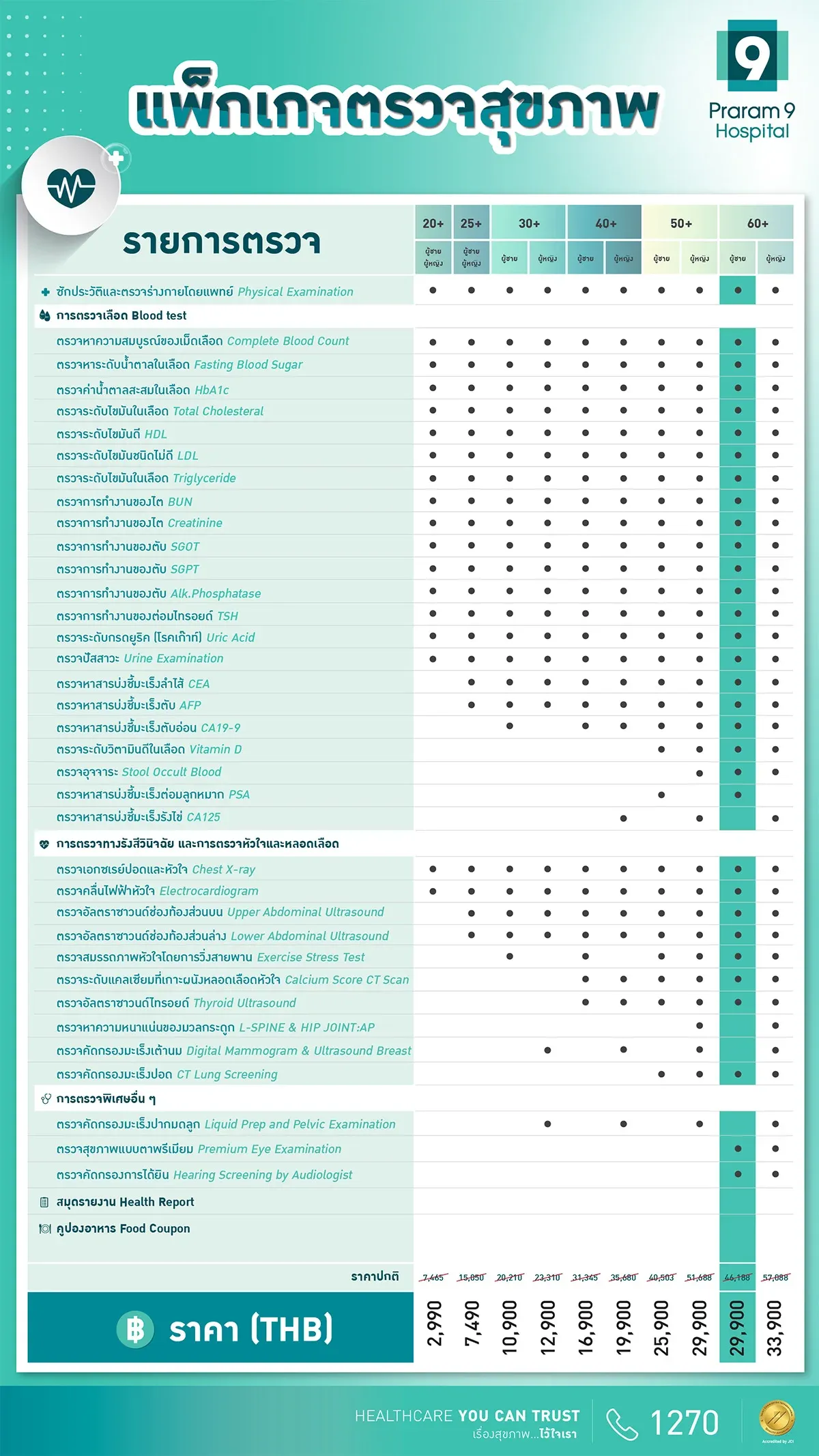 WEB-60ปีขึ้นไป-รายการตรวจ-ผช-1.jpg.webp