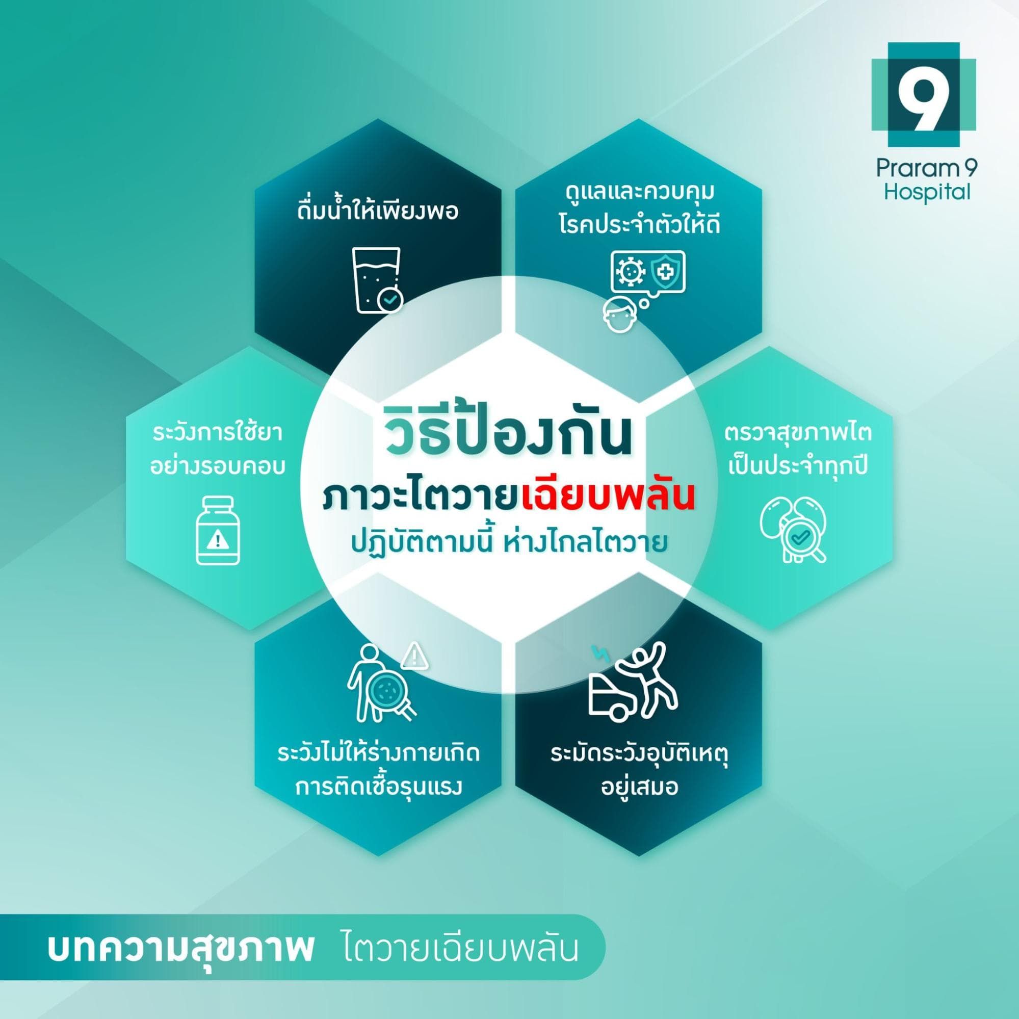 ป้องกันไตวายเฉียบพลัน