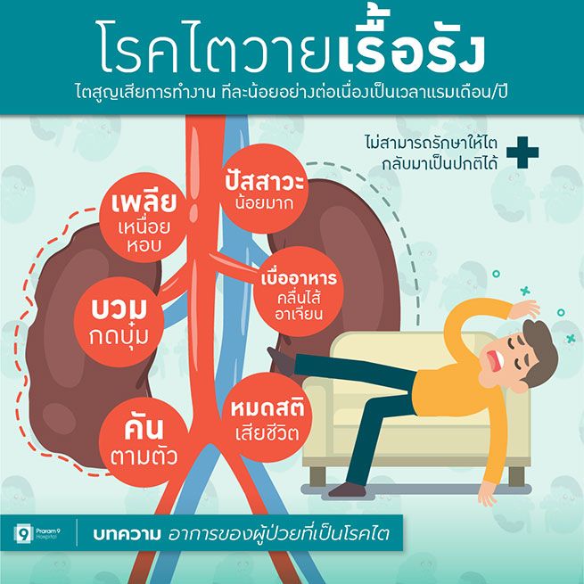 chronic-renal-disease-symptom-5.jpg