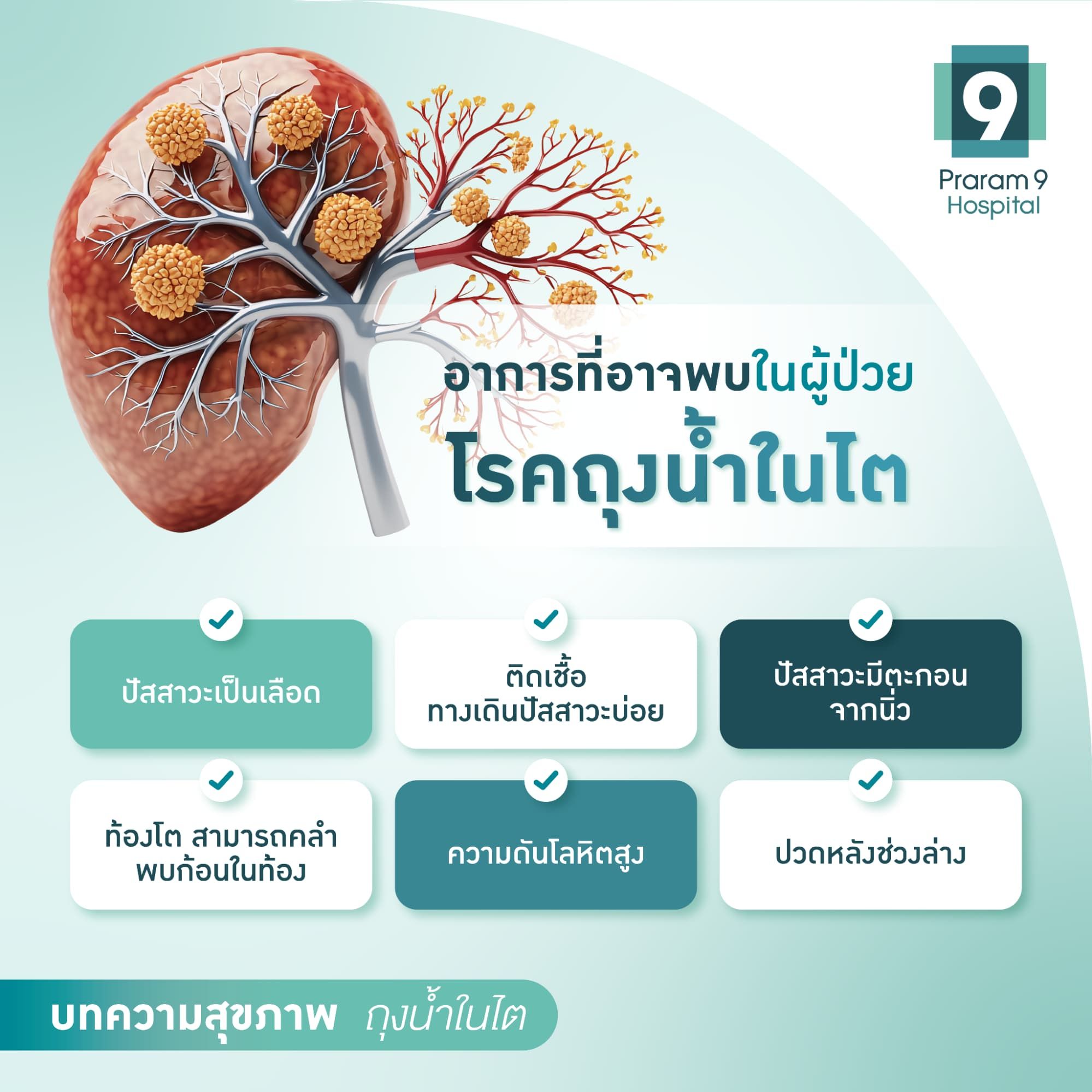 อาการถุงน้ำในไต