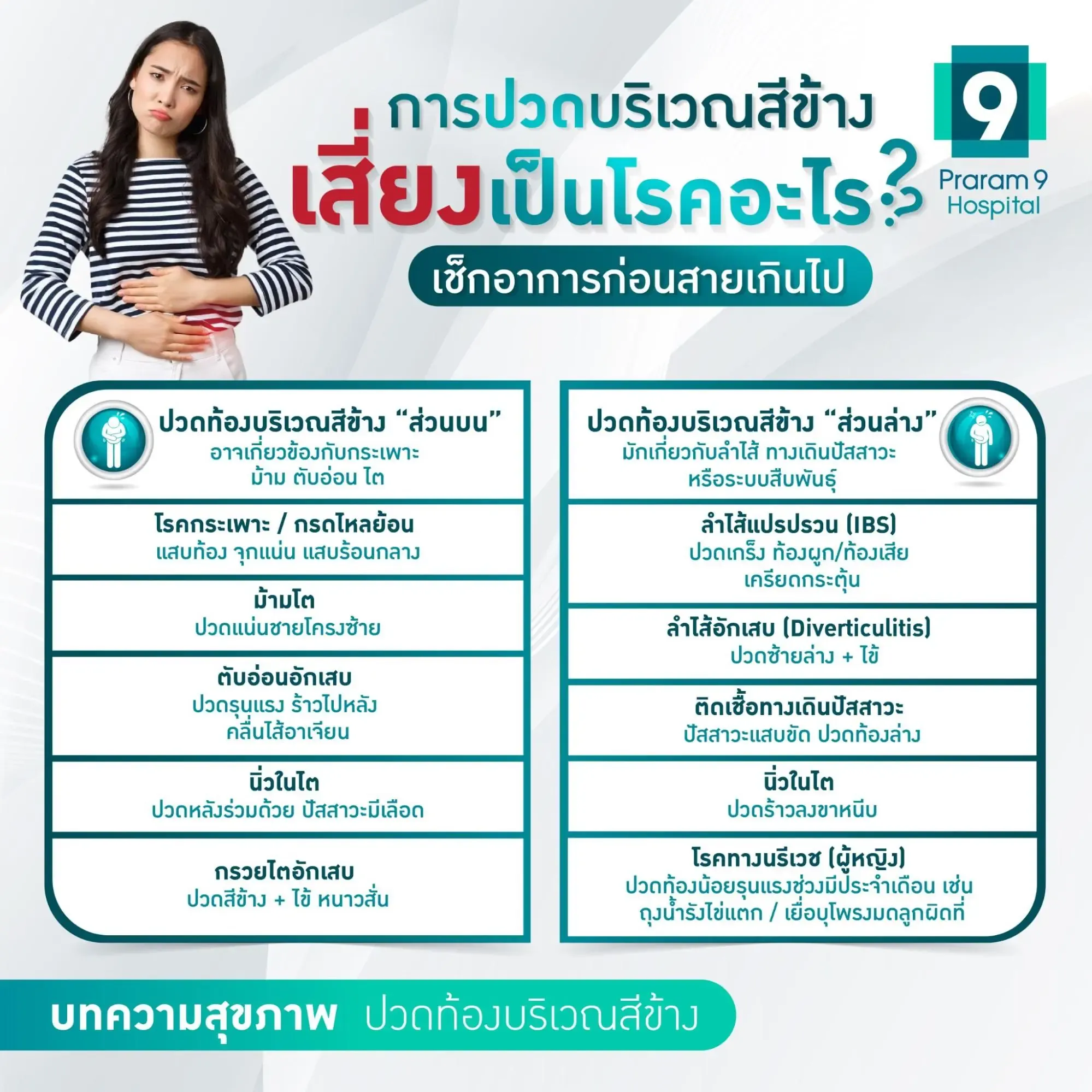 อาการปวดท้องบริเวณสีข้าง