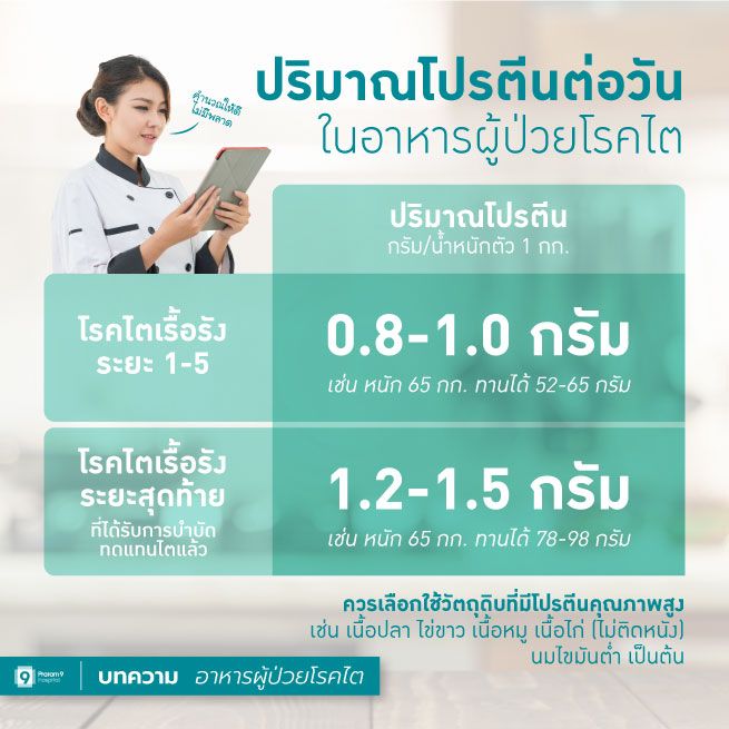 food-for-ckd-patients-2.jpg