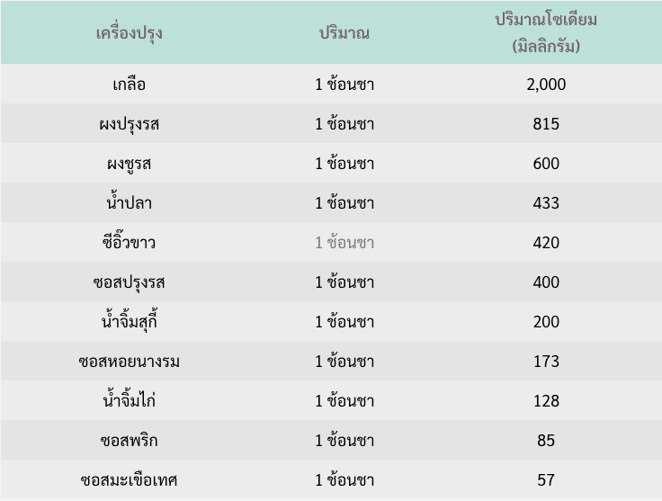 foods-after-renal-transplantation-1.png