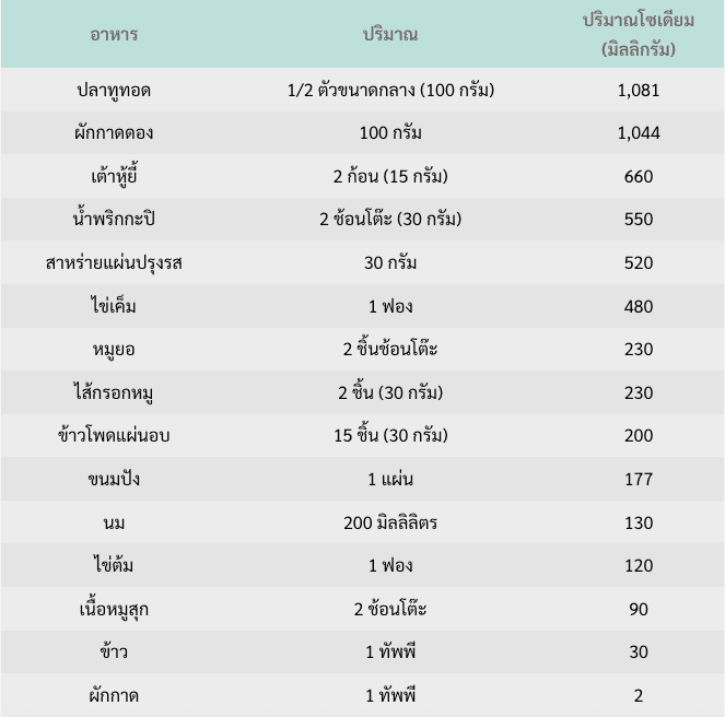 foods-after-renal-transplantation-2.png