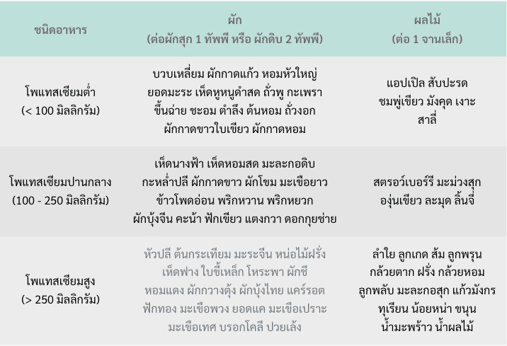 foods-after-renal-transplantation-3.png