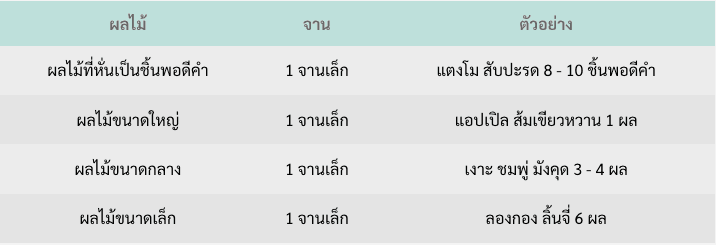 foods-after-renal-transplantation-4.png