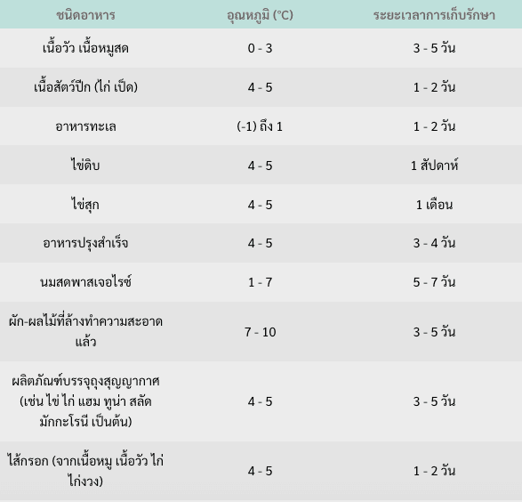 foods-after-renal-transplantation-7.png