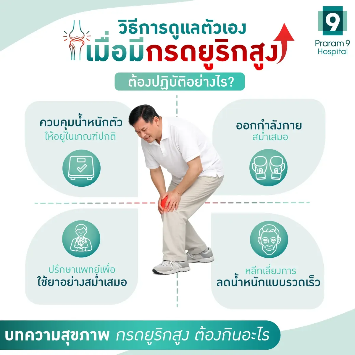 โรคเกาต์