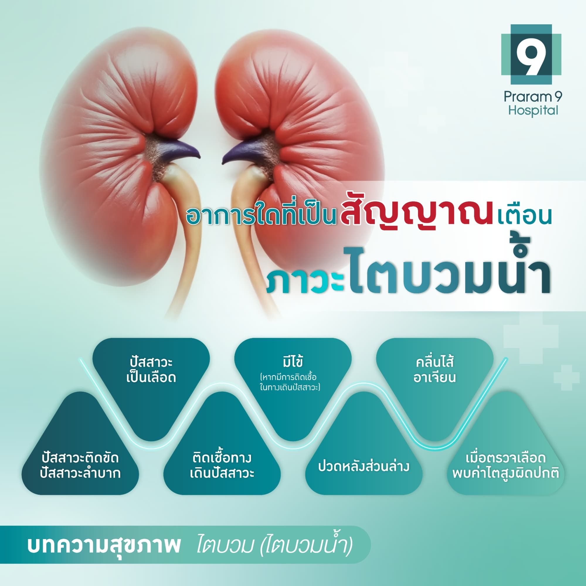 อาการไตบวมน้ำ 