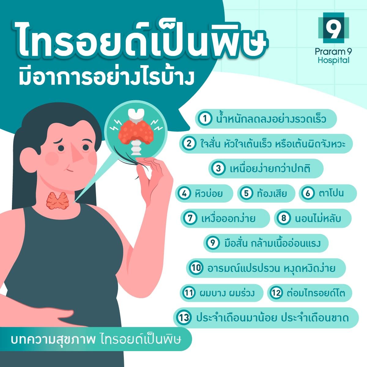 ไทรอยด์เป็นพิษอาการ