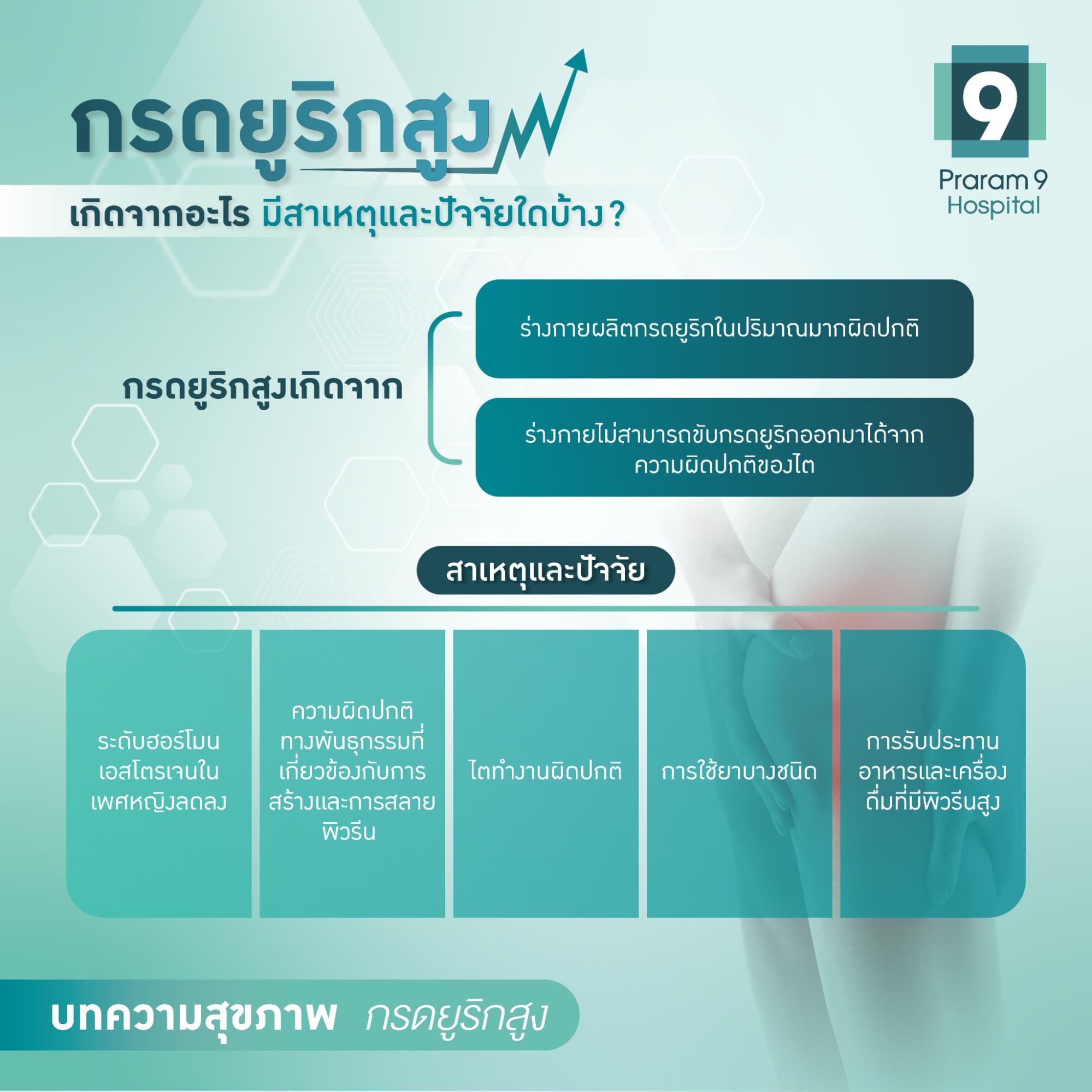 กรดยูริคสูงเกิดจากอะไร