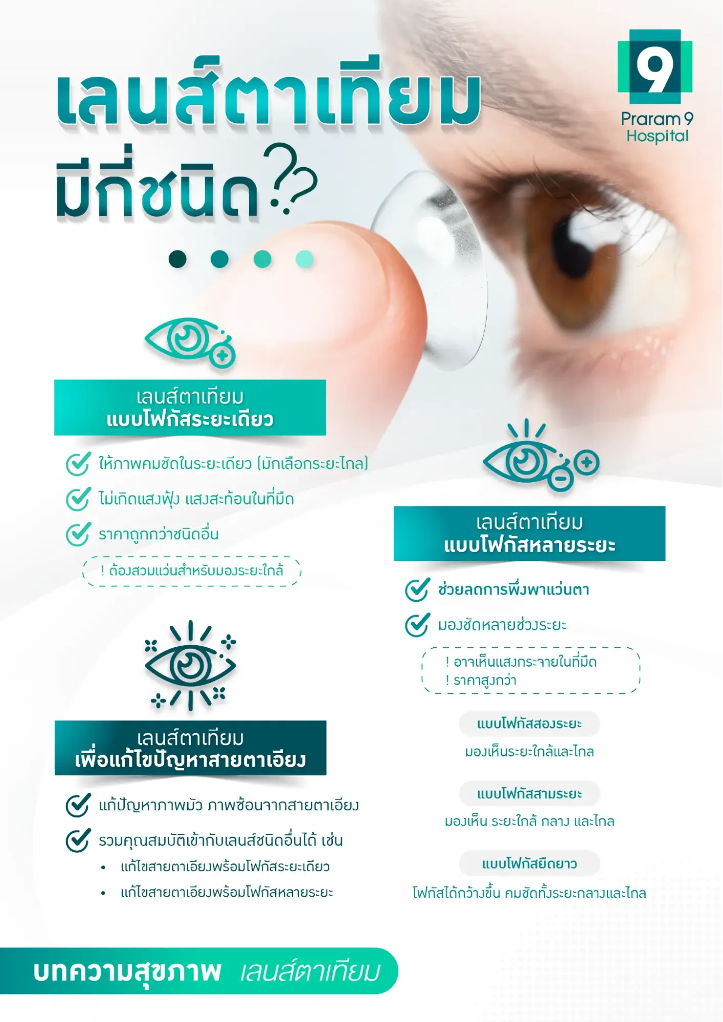 เลนส์ตาเทียม ชนิด