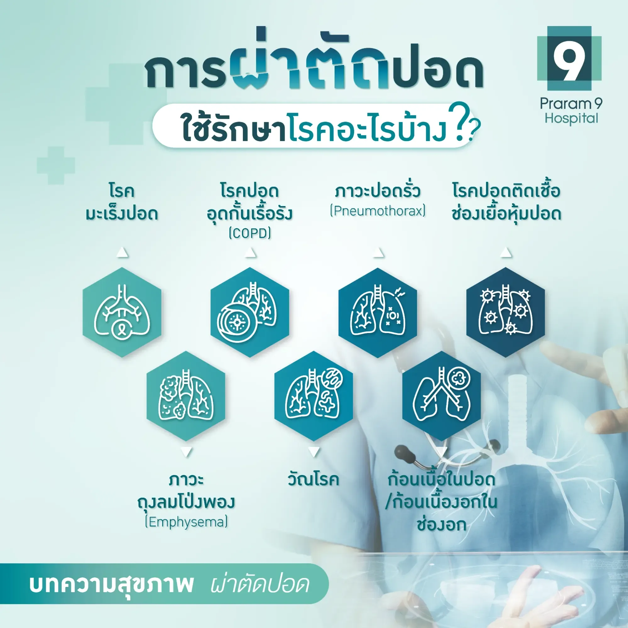 แผลผ่าตัดปอด