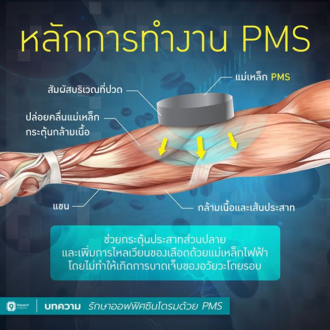 peripheral-magnetic-stimulation-1.jpg