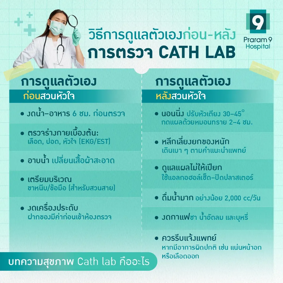 วิธีการดูแลตัวเองก่อน-หลังการตรวจ Cath Lab