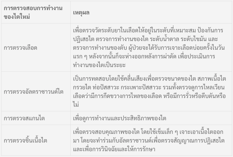 renal-transplant-operation-1.png