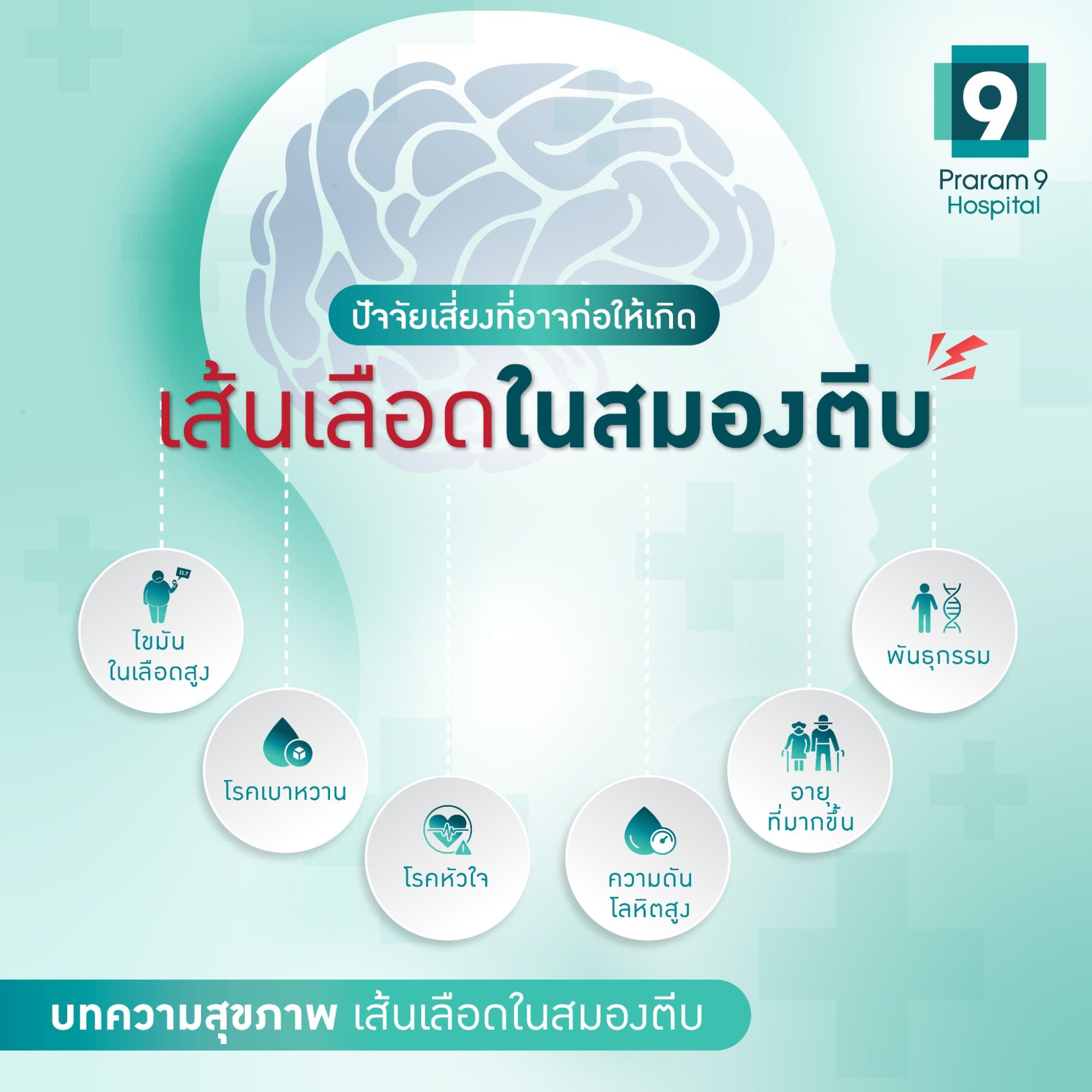 เส้นเลือดตีบ ปัจจัย
