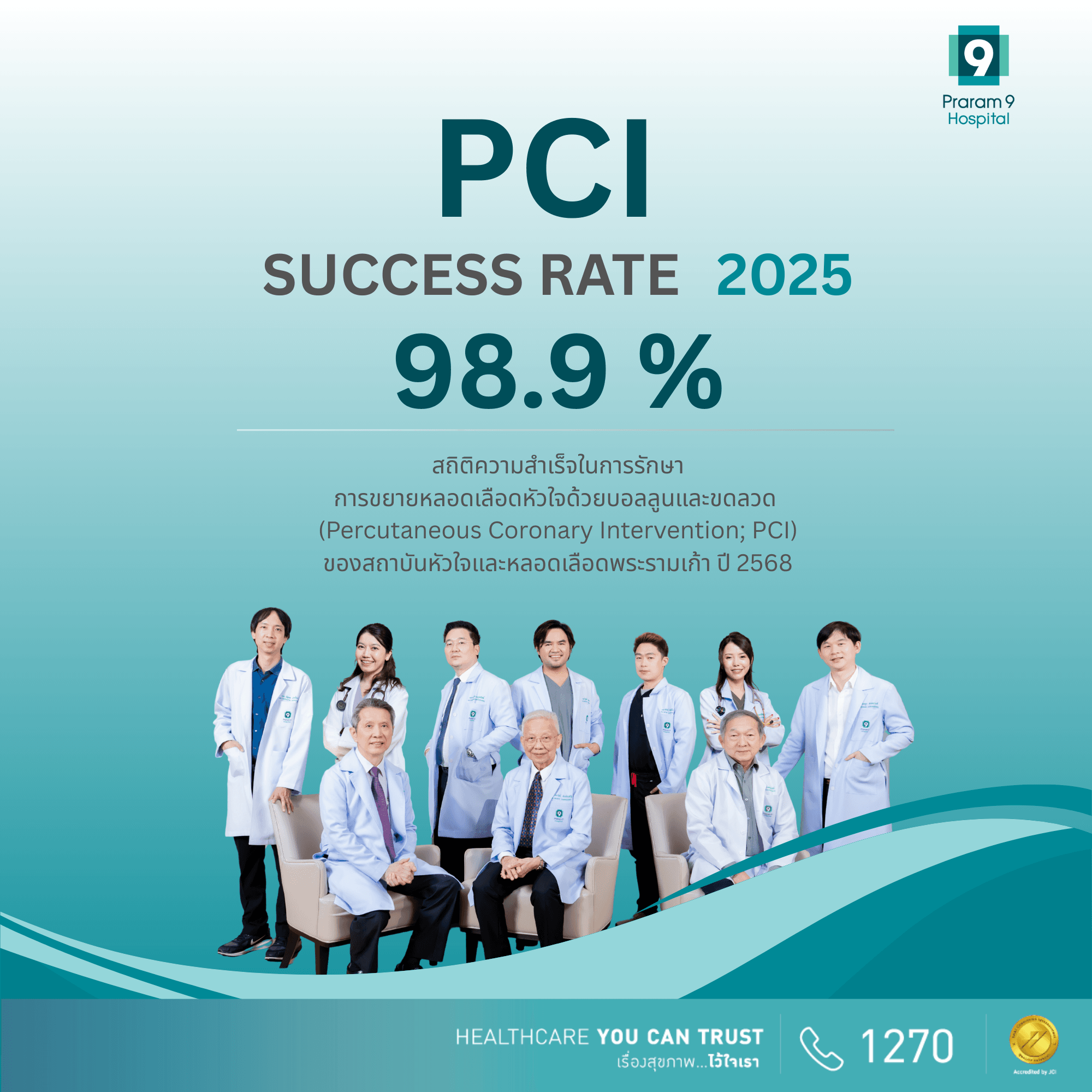 success-rate-PCI2568.png