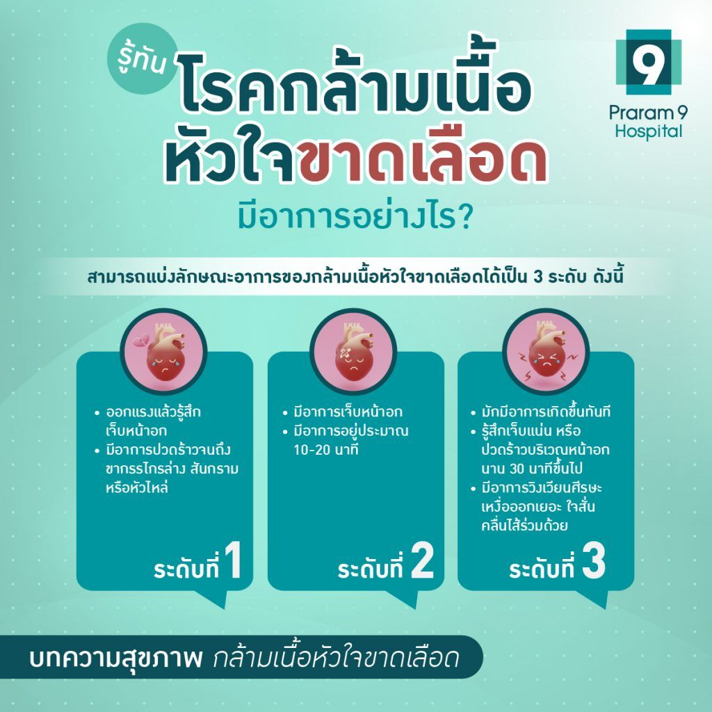 symptoms-myocardial-ischemia-1024x1024.jpg