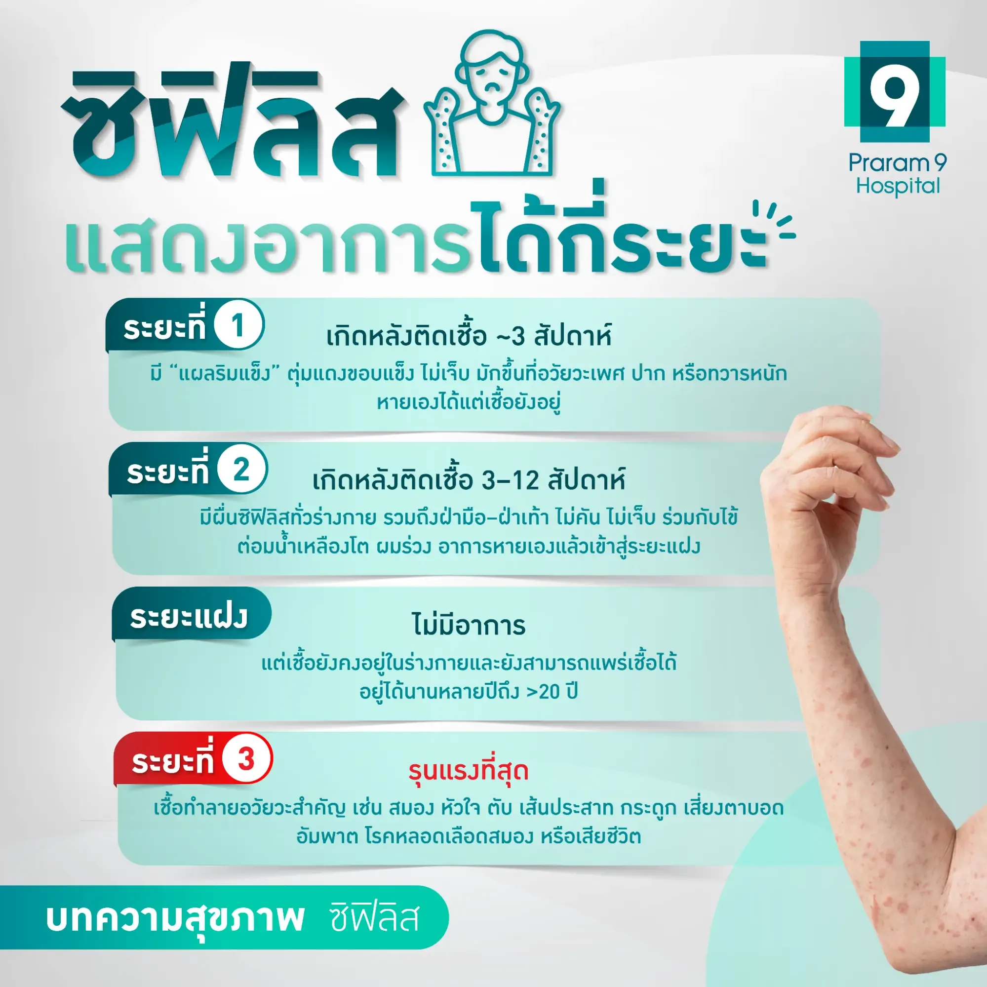 ซิฟิลิส อาการ