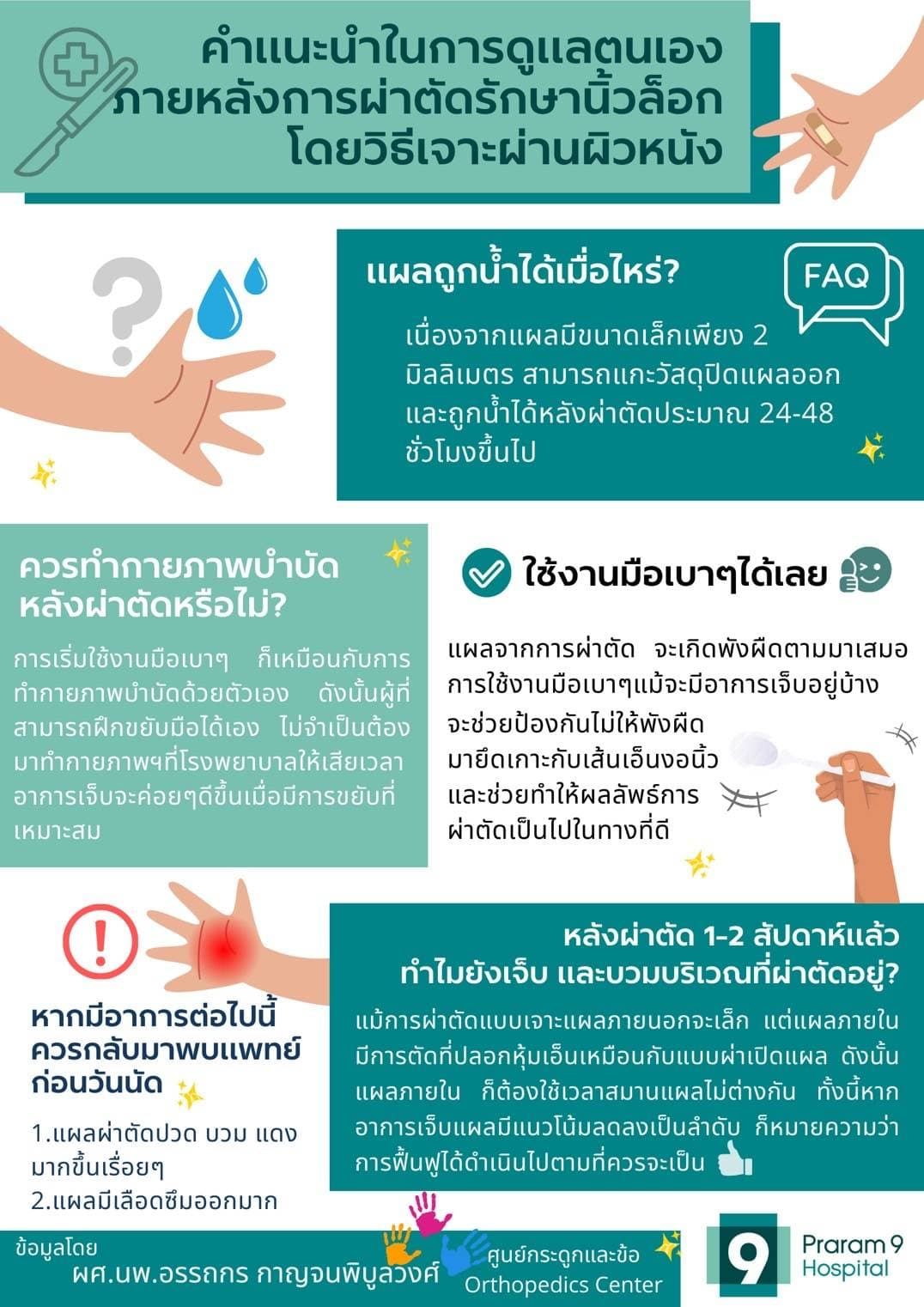 การดูแลหลังผ่าตัดนิ้วล็อก
