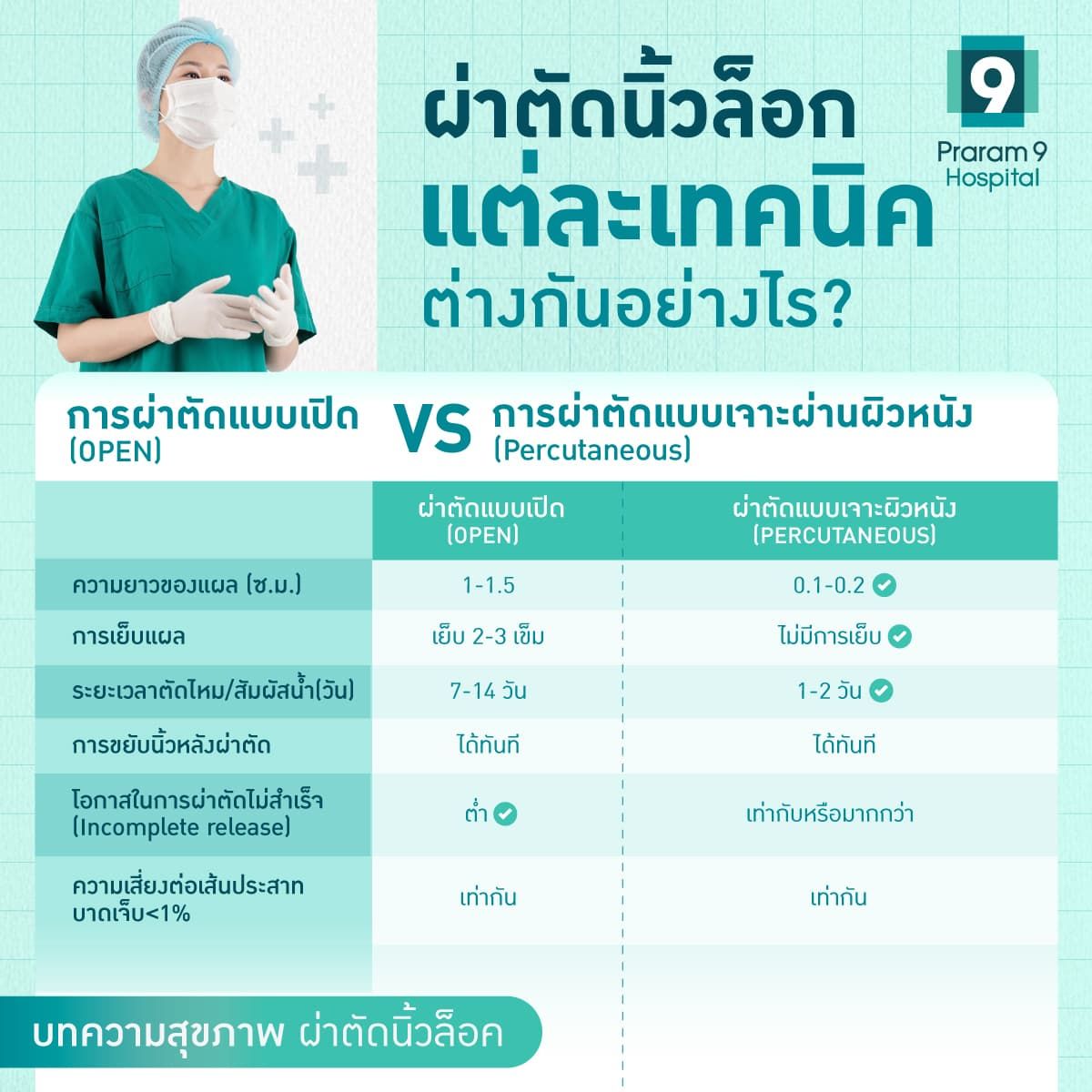 นิ้วล็อก ผ่าตัด