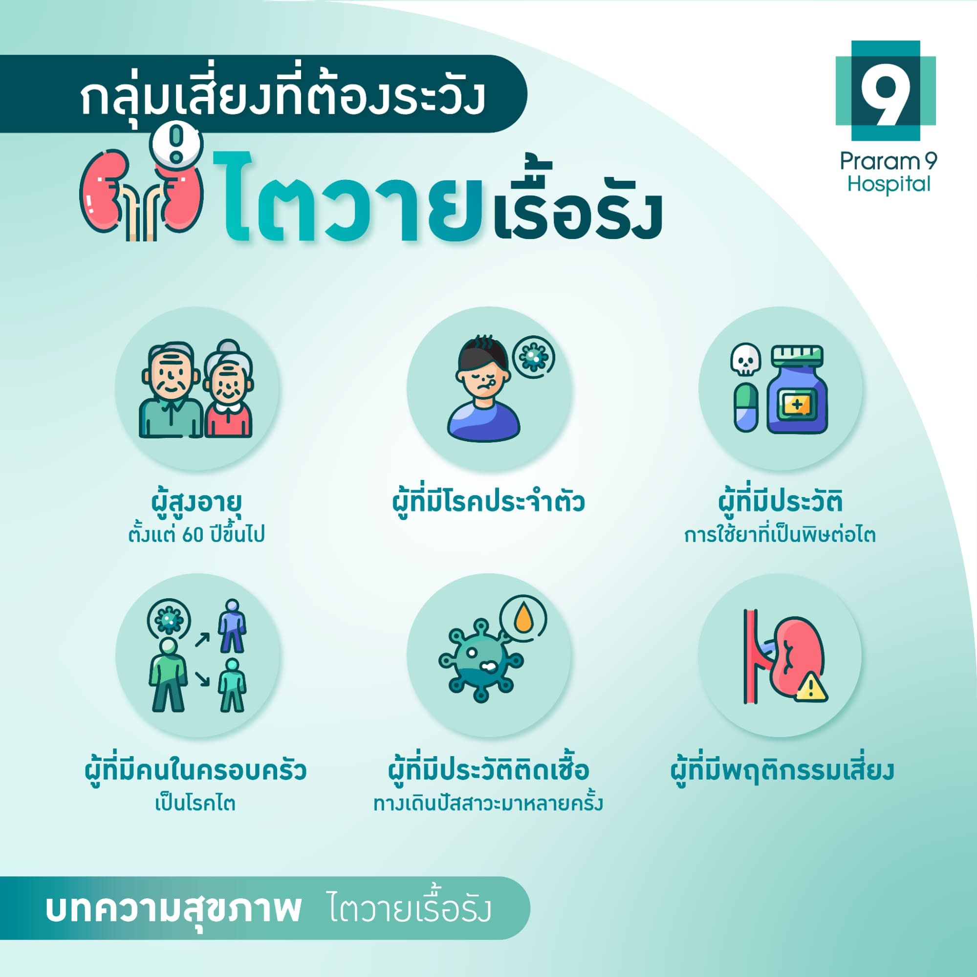 กลุ่มเสี่ยงไตวายเรื้อรัง